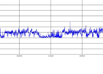 Herner 37. Stennert Rock-Spektakulum im Landschaftsschutzgebiet: Noch Kunst oder doch nur Lärm? Protokoll Lärmmessung Herner 37. Rockspektakulum