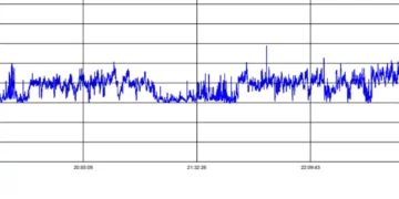 Protokoll Lärmmessung Herner 37. Rockspektakulum