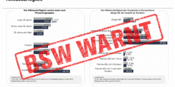Grafik zur Hilfebedürftigkeit nach Personengruppen und Haushaltstypen mit rotem Stempel „BSW WARNT“.